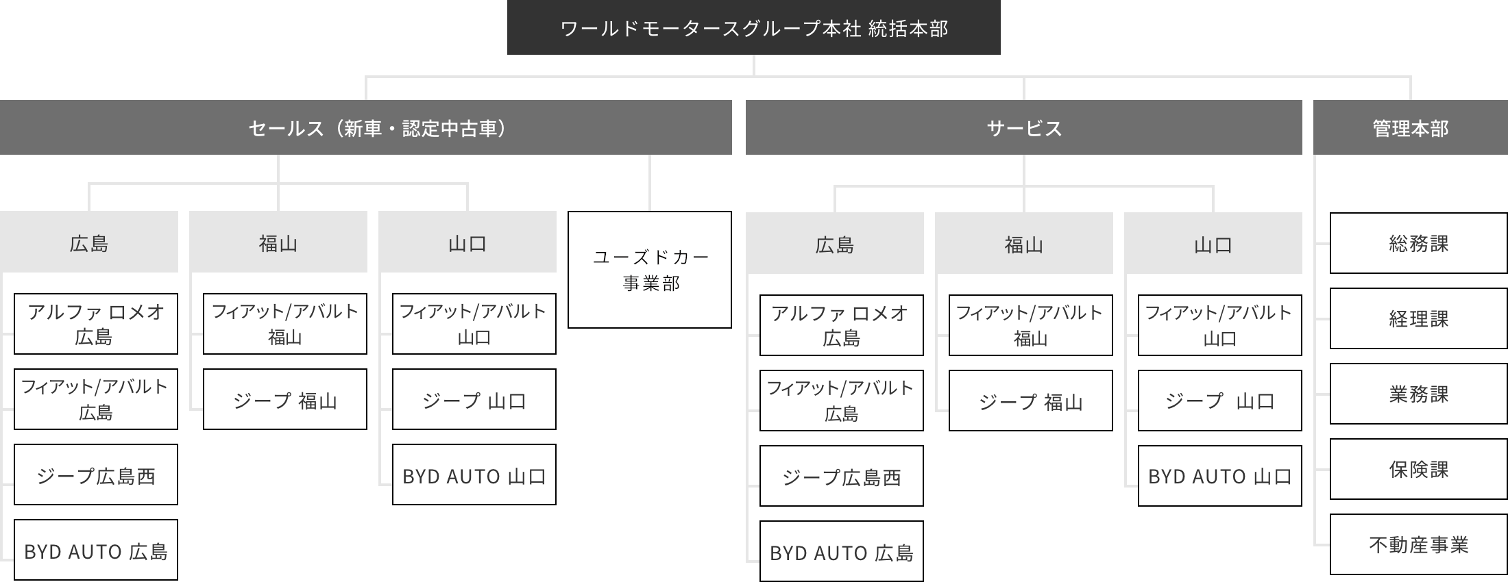 組織紹介