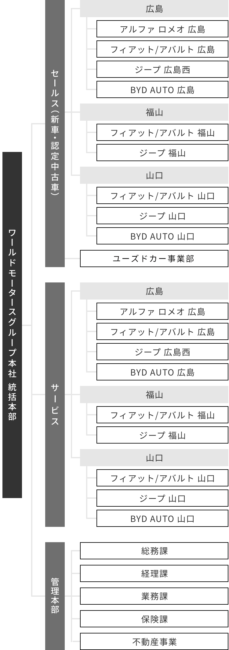 組織紹介