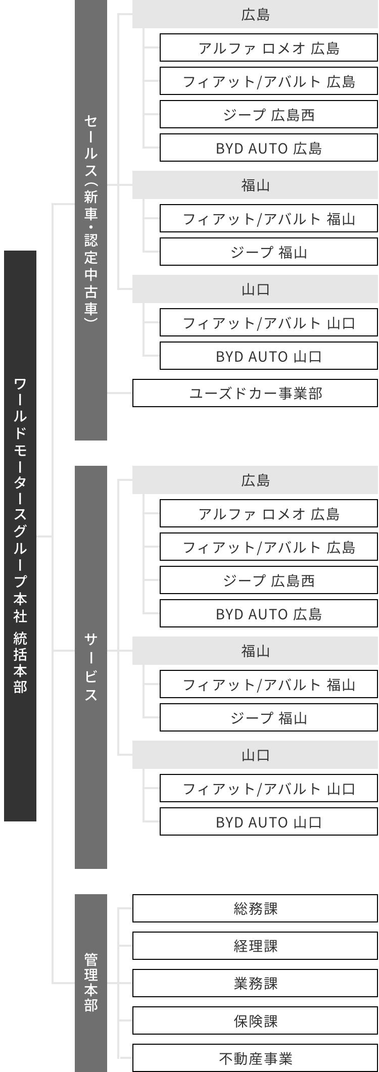 組織紹介