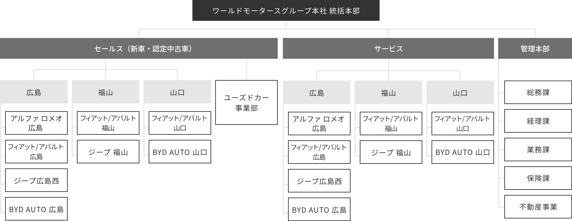 組織紹介